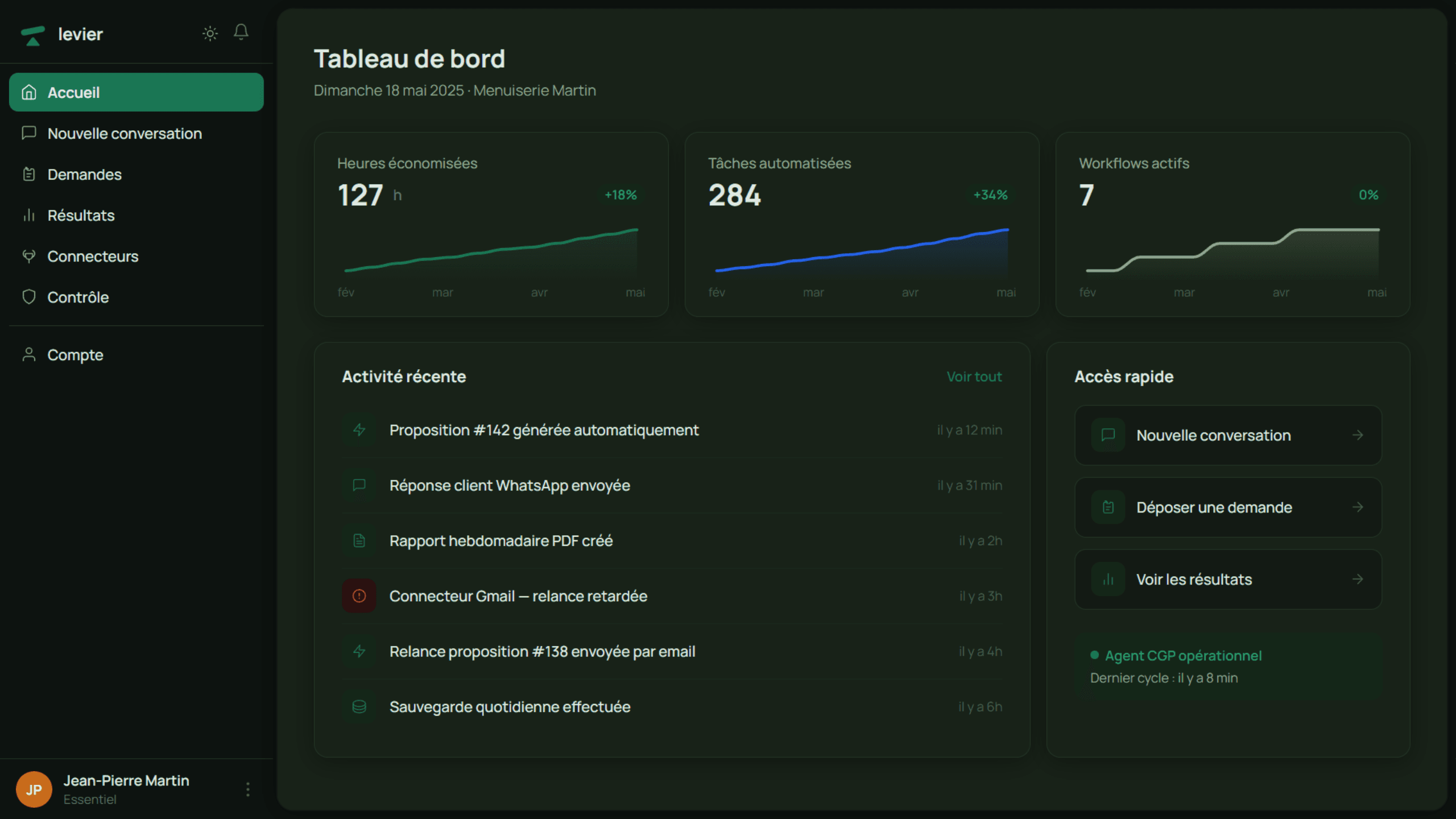 Dashboard Levier